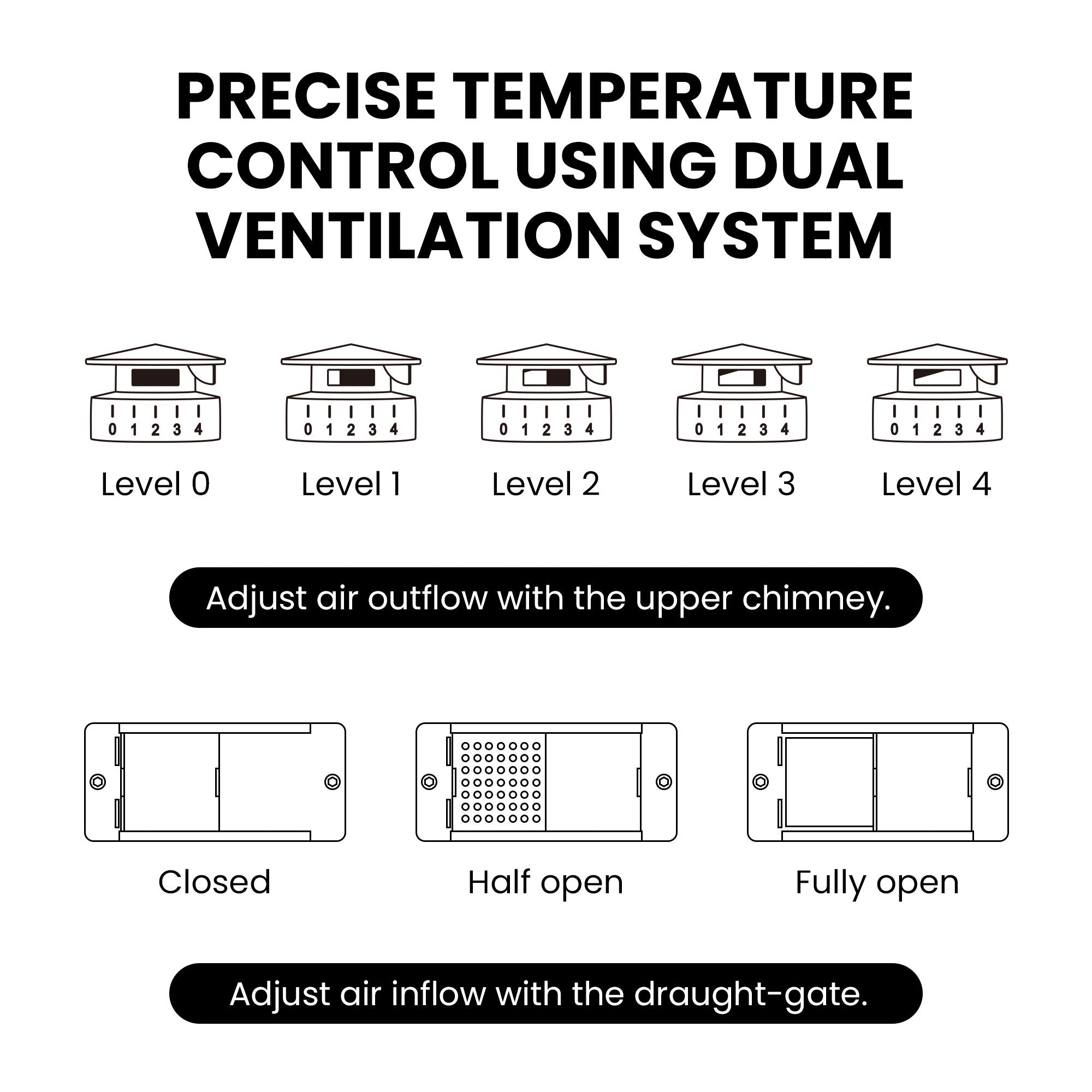 Upgraded 13 inch Ceramic Kamado Grill with Waterproof Air Vent Cap | Portable Tabletop Charcoal BBQ Grill Smoker for Outdoor Cooking, Patio, Camping